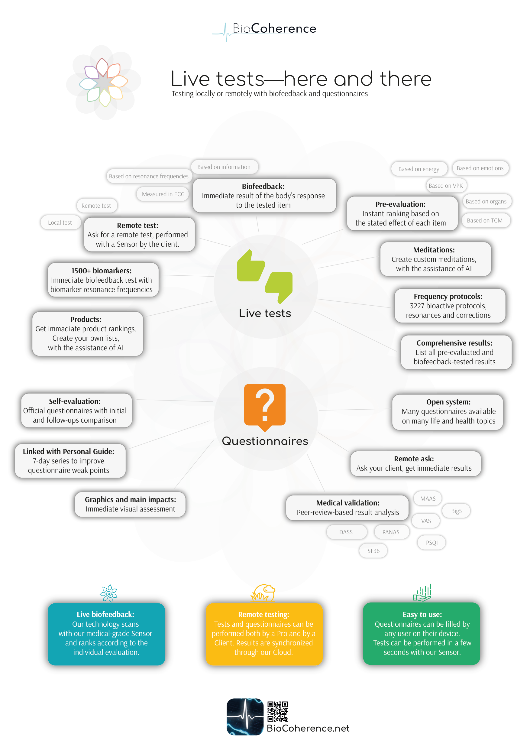 BioCoherence Testing & Questionnaires - Local and remote testing options with validated questionnaires